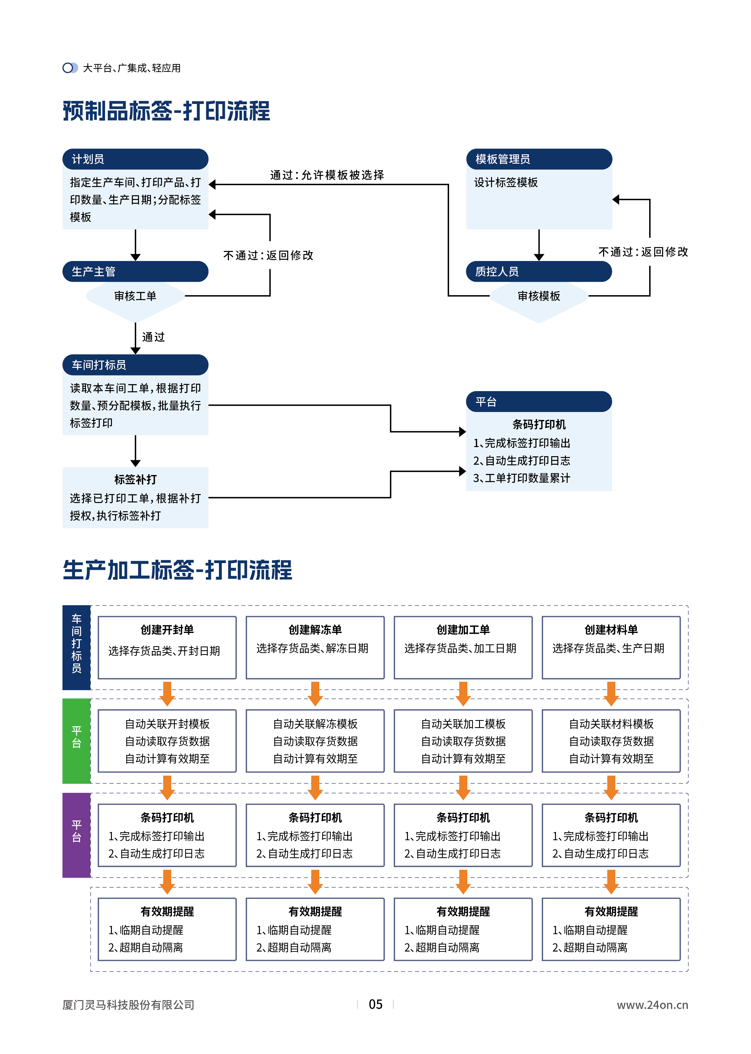 企运达-食品标签打印平台-2026_5