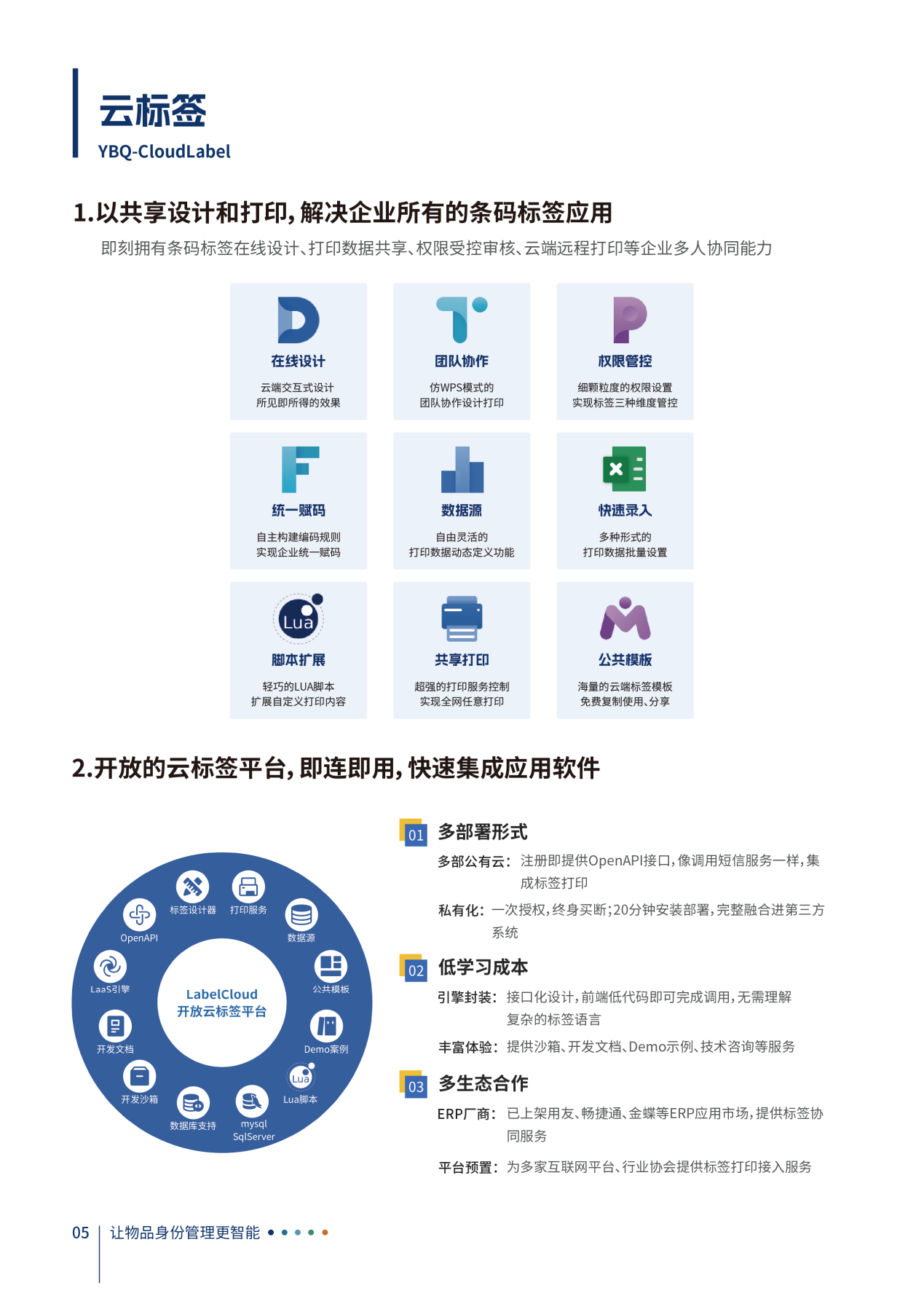 灵马科技-企业介绍-2026_P5产品介绍-云标签