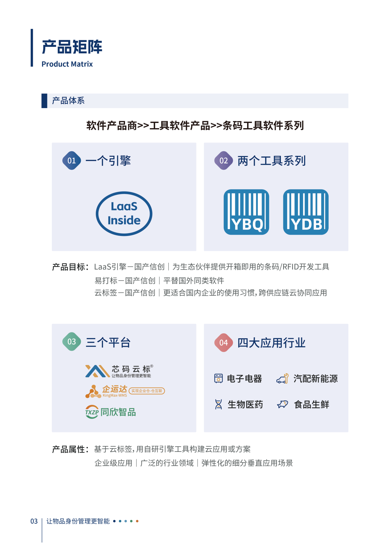 灵马科技-企业介绍-2026_P3产品矩阵