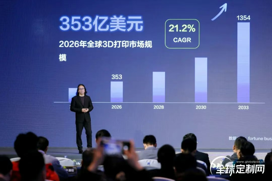 全球定制网：2026全球POD趋势报告暨3D定制选品出海洞察 图4