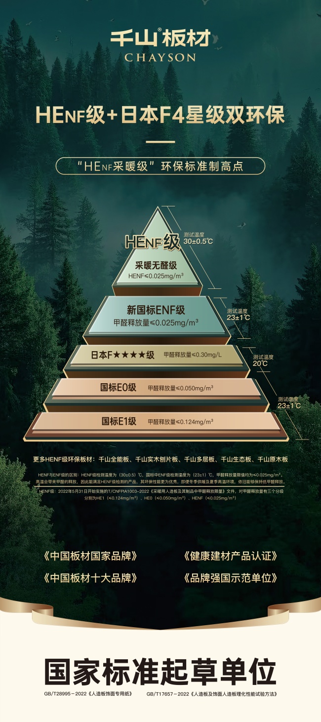高质价比标杆实力出圈 千山板材揽中品榜四项大奖