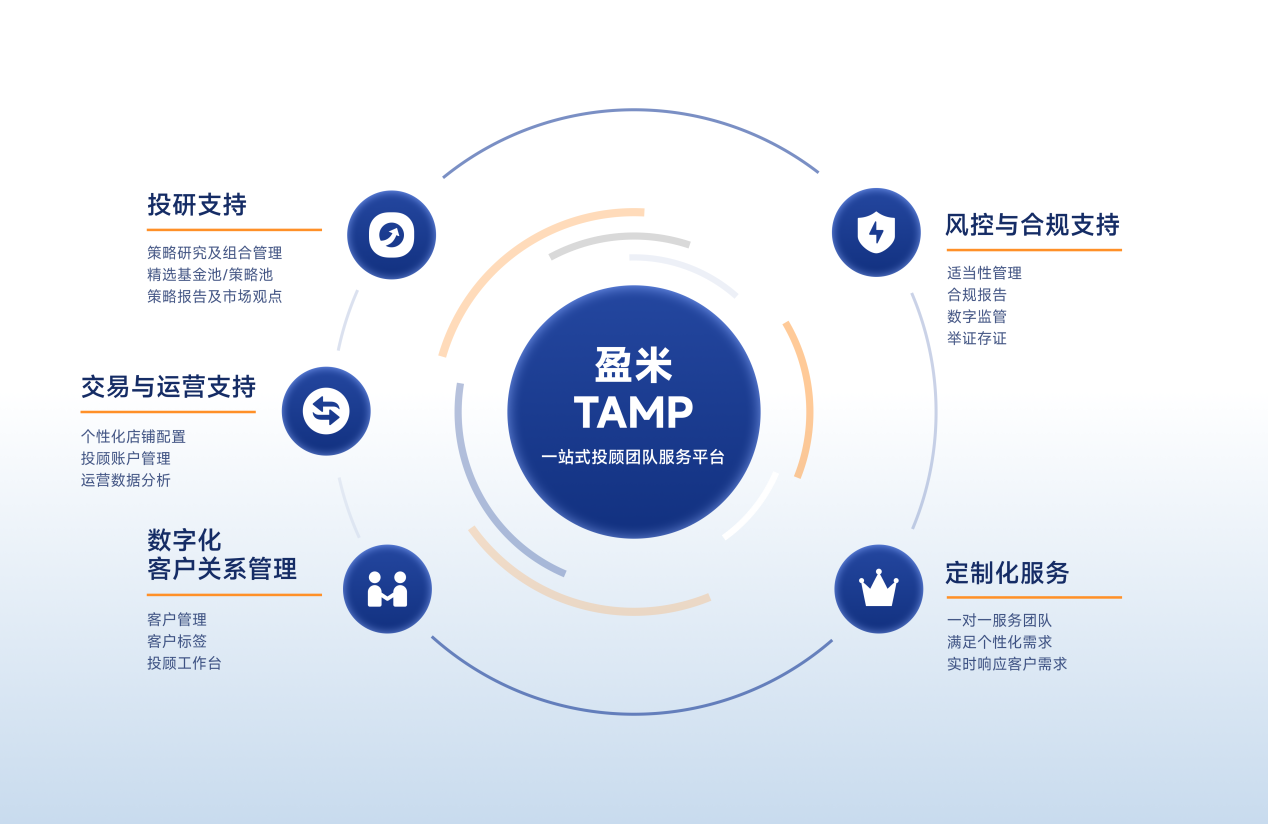 /Users/yingmi/Desktop/11月-新华财经-投顾大会/1.png1