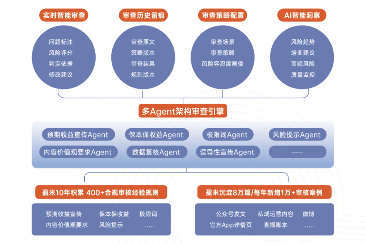 截屏2025-11-29 10.35.31