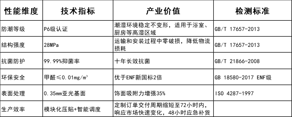 如图片无法显示，请刷新页面