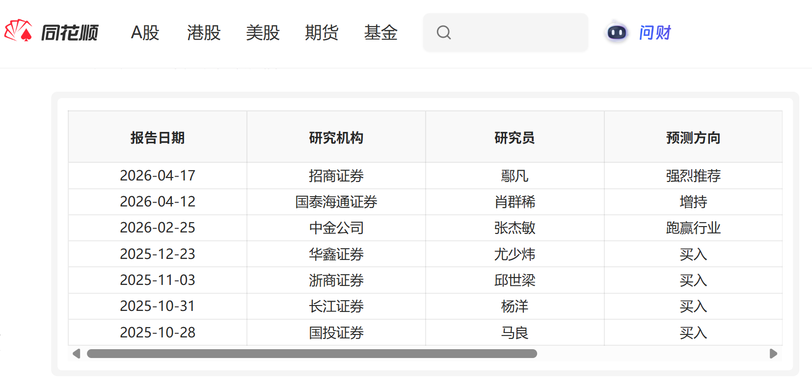 ��ͼƬ�޷���ʾ����ˢ��ҳ��